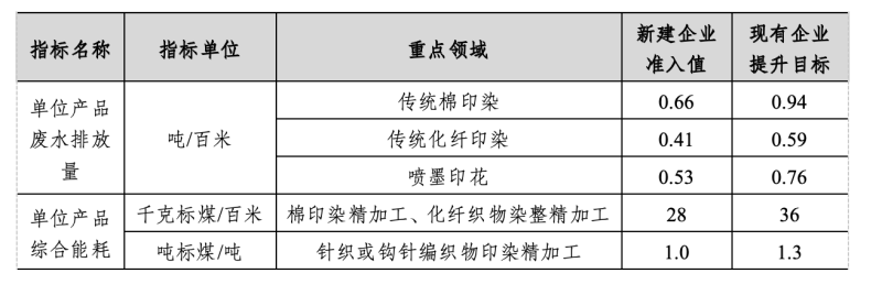 美丽江苏建设，“绿色标尺”如何精准丈量？